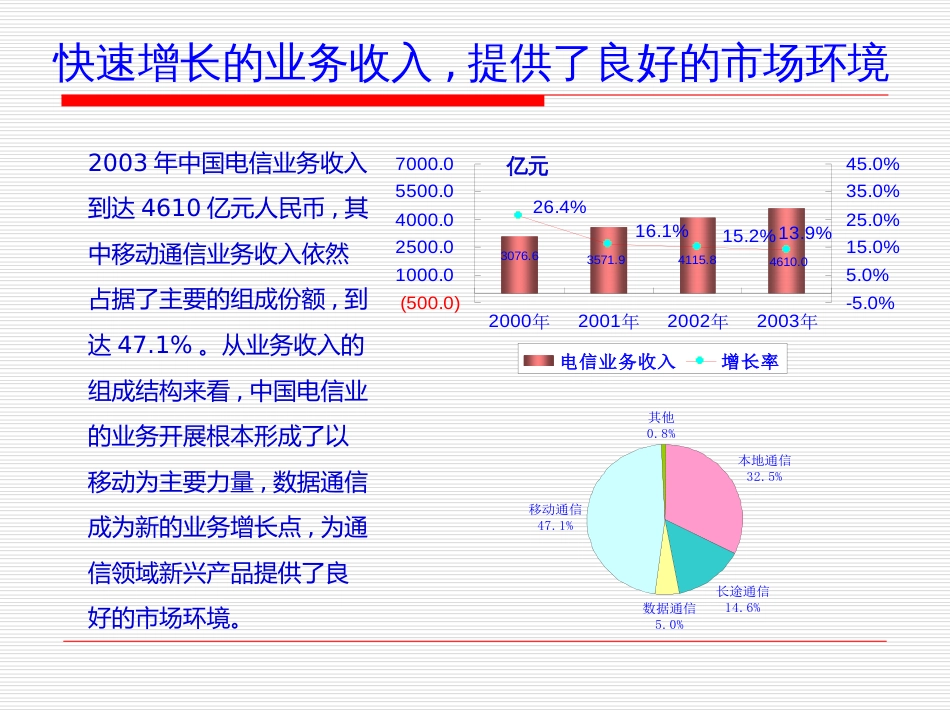 《中国通信市场回顾与展望》_第3页
