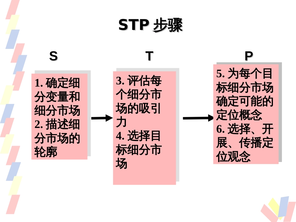 5、目标市场营销战略_第3页