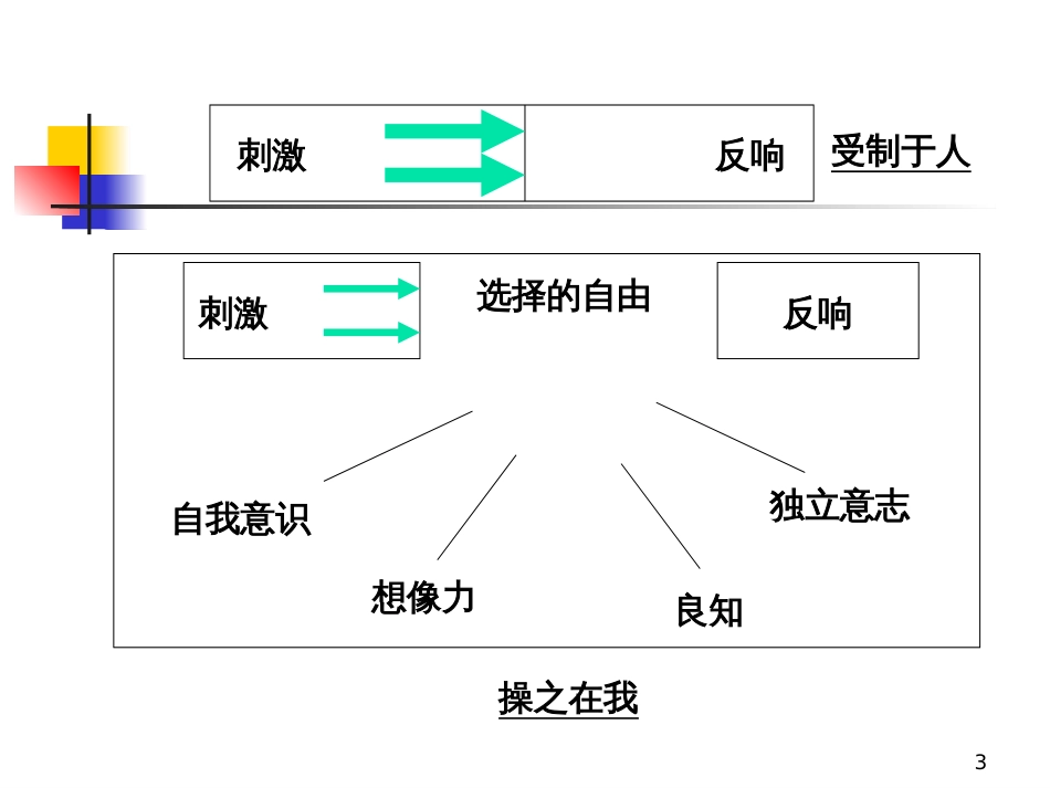 7habits_第3页