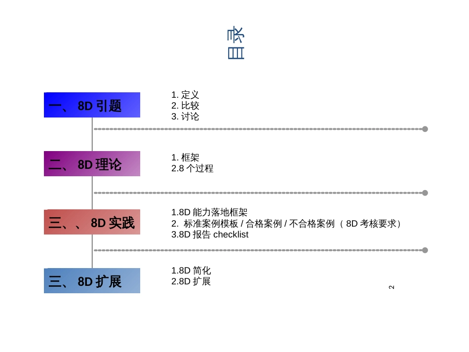 8D实战沟通交流材料_第2页