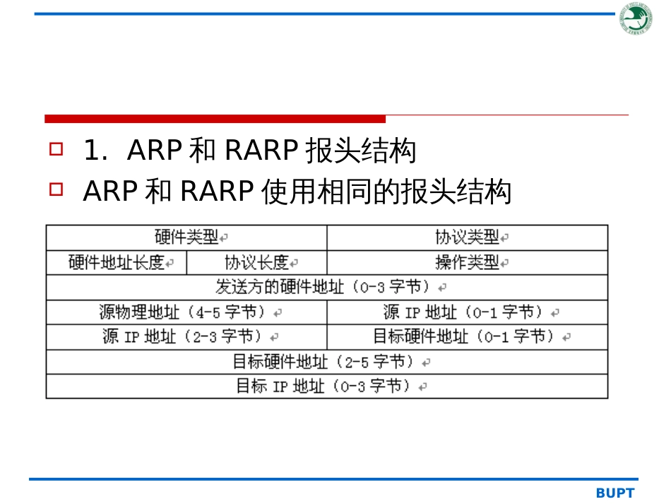 ARP协议分析-PowerPointPresentat_第2页