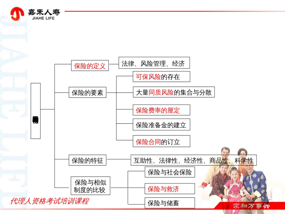 2-第二章保险概述_第3页