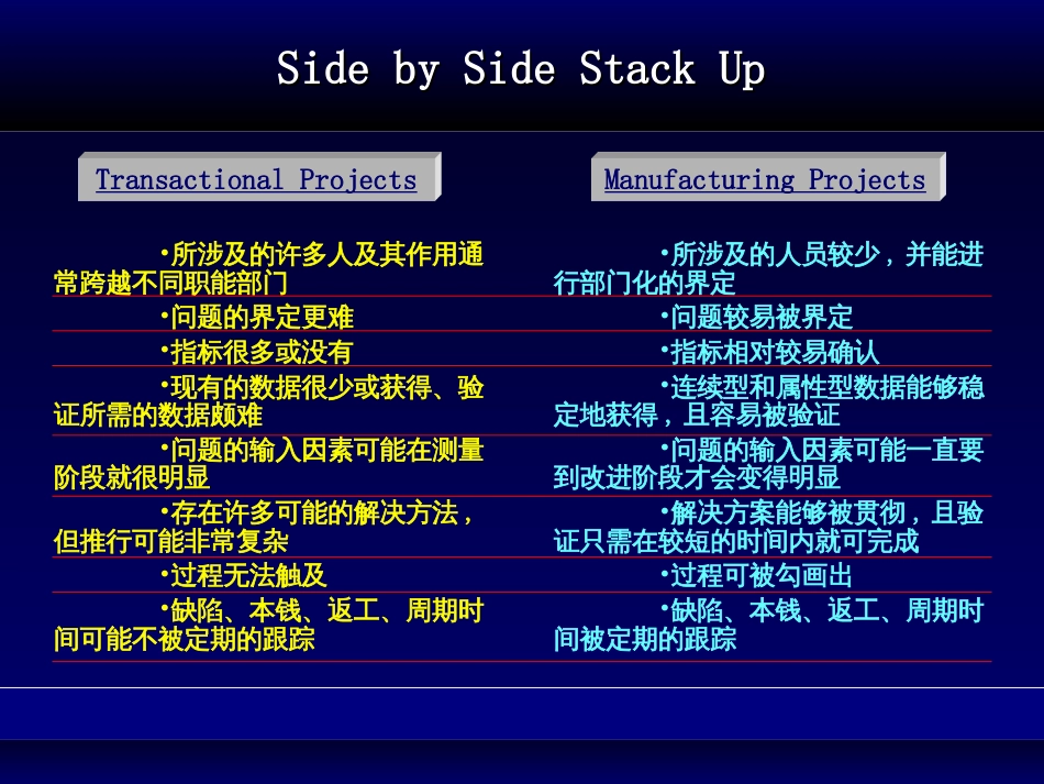 6Sigma培训材料_第3页