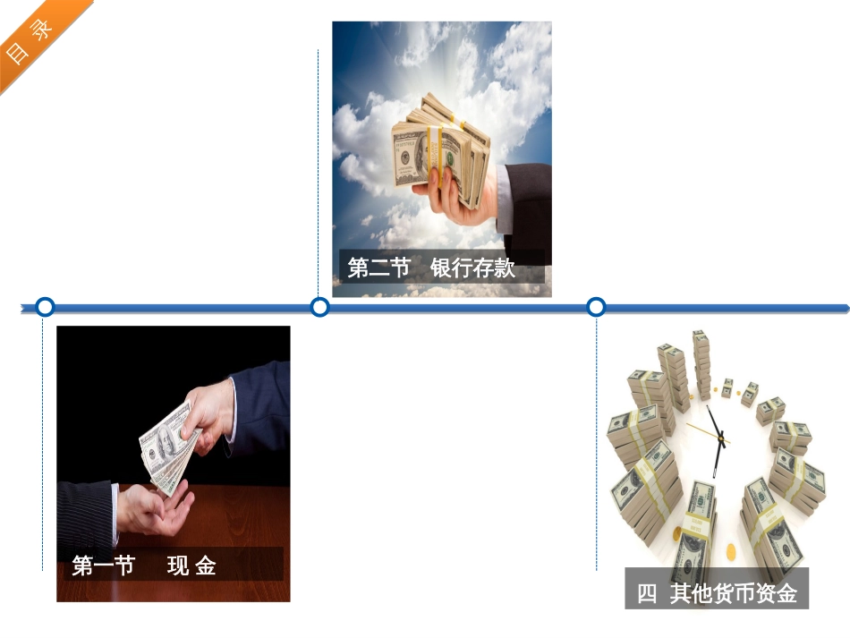 2第二章货币资金_第3页