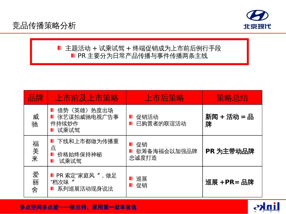 102北京现代依兰特上市暨品牌传播策划案v50_第3页