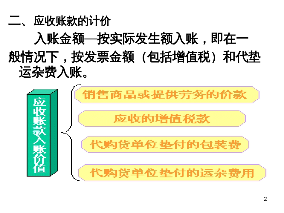 1、应收账款坏账准备_第2页