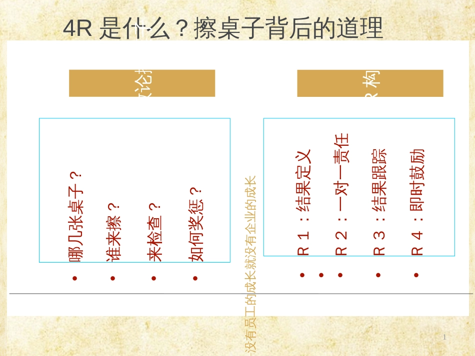 4r执行力系统_第1页