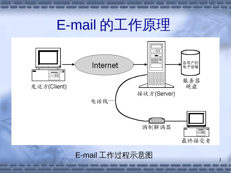 E-mail电子邮件_第3页