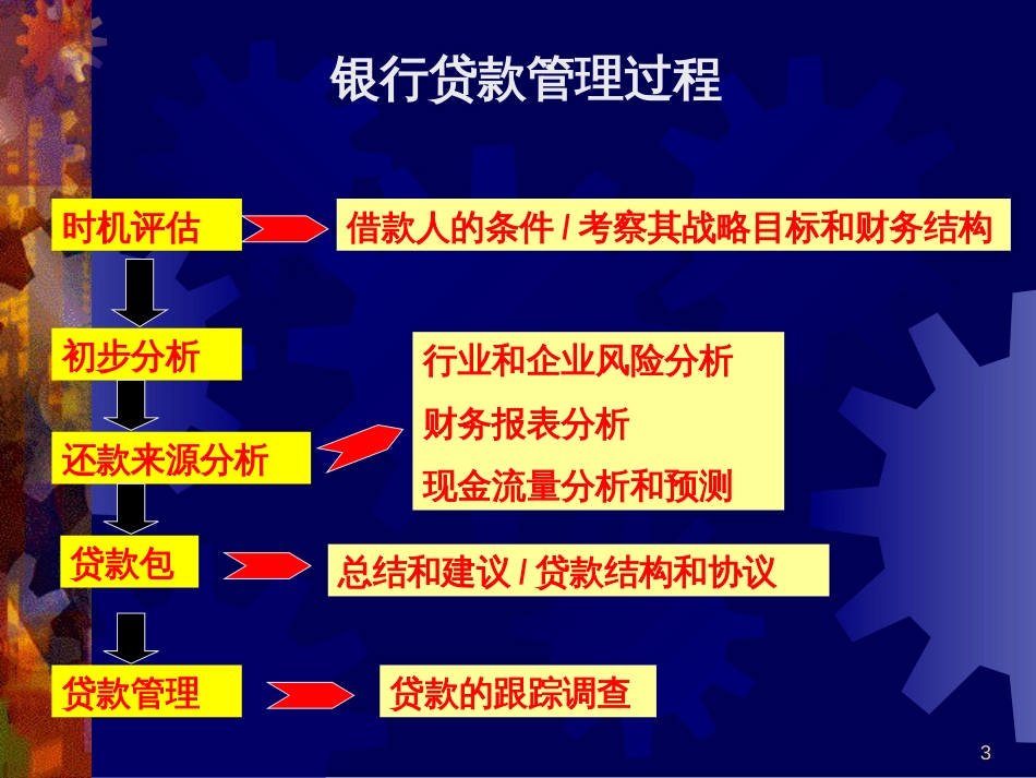 6贷款信用分析(PPT70页)_第3页