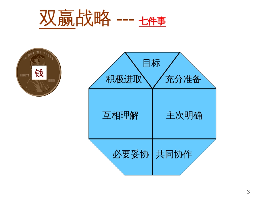 EMBA课程-企业战略管理(孙中一教授)_第3页