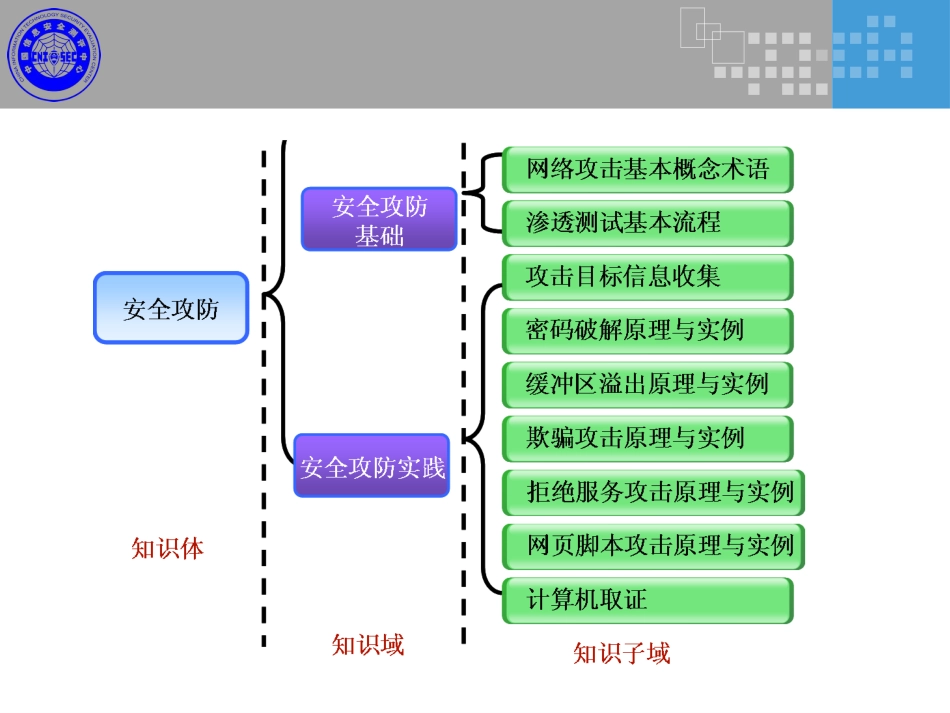 CISP0209安全攻防实践_第2页