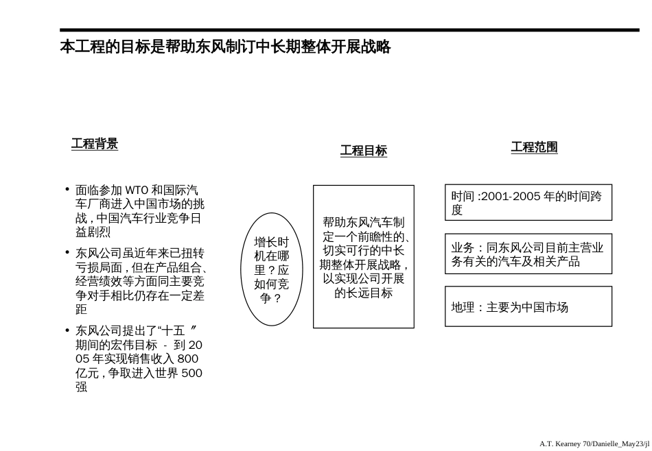 ATK东风战略咨询报告_第2页