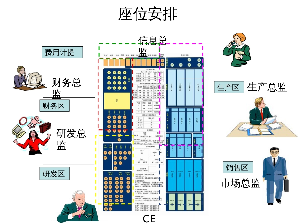 ERP沙盘运营规则_第3页