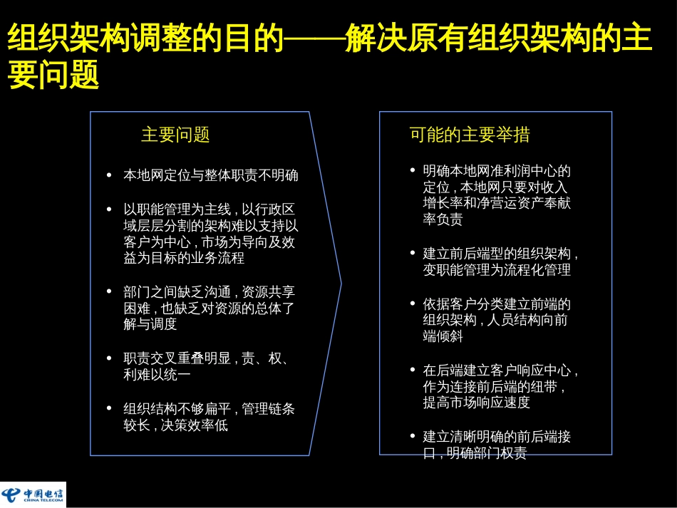 BPR业务技能培训_第3页