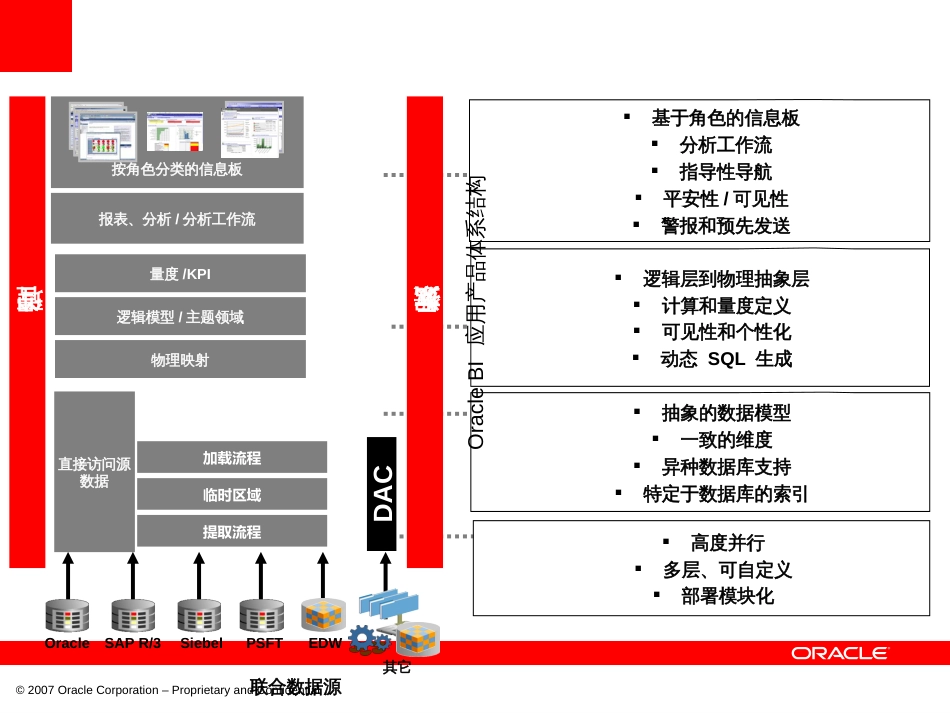 BIAppsArchitecture_第2页