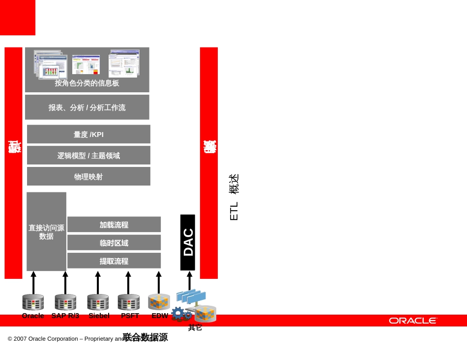 BIAppsArchitecture_第3页