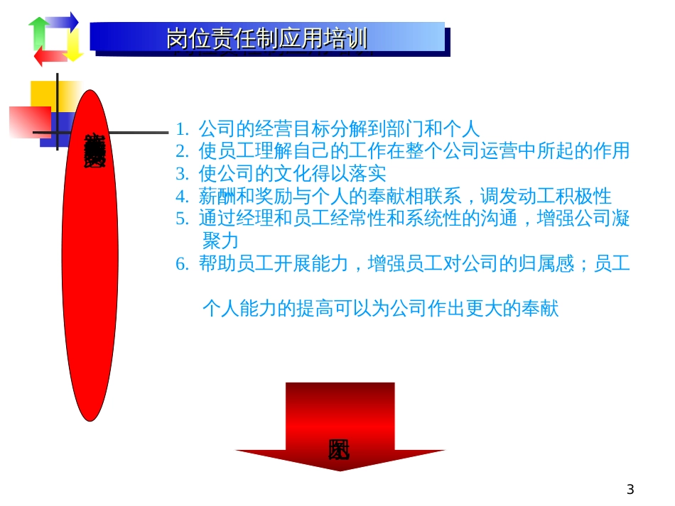 bn目标管理与绩效考核_第3页