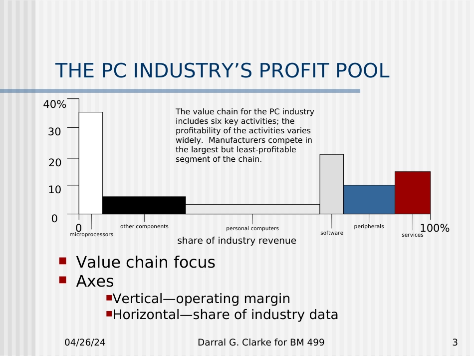 Bain战略分析工具profit pool_第3页