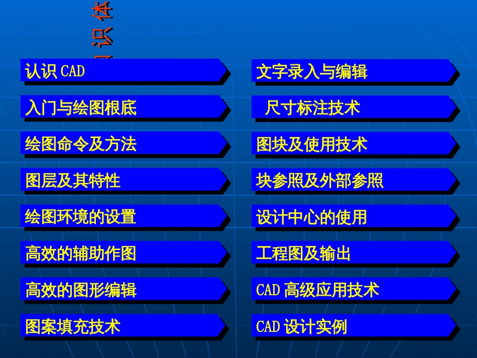 CAD建筑制图必修演讲稿01_第3页