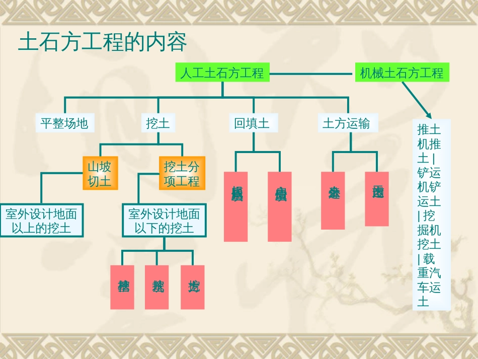 1-土石方工程_第2页