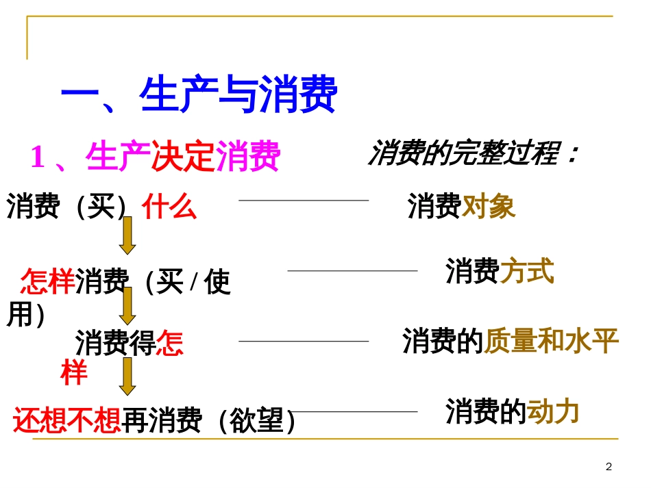 41生产与经济制度_第2页
