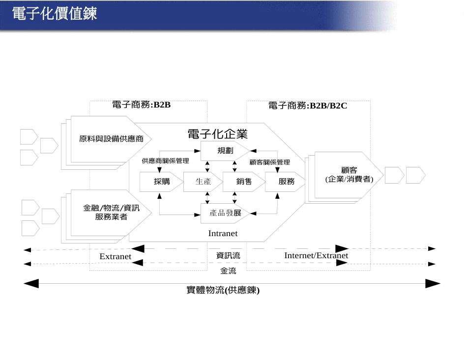 BPR管理与ERP系统_第3页