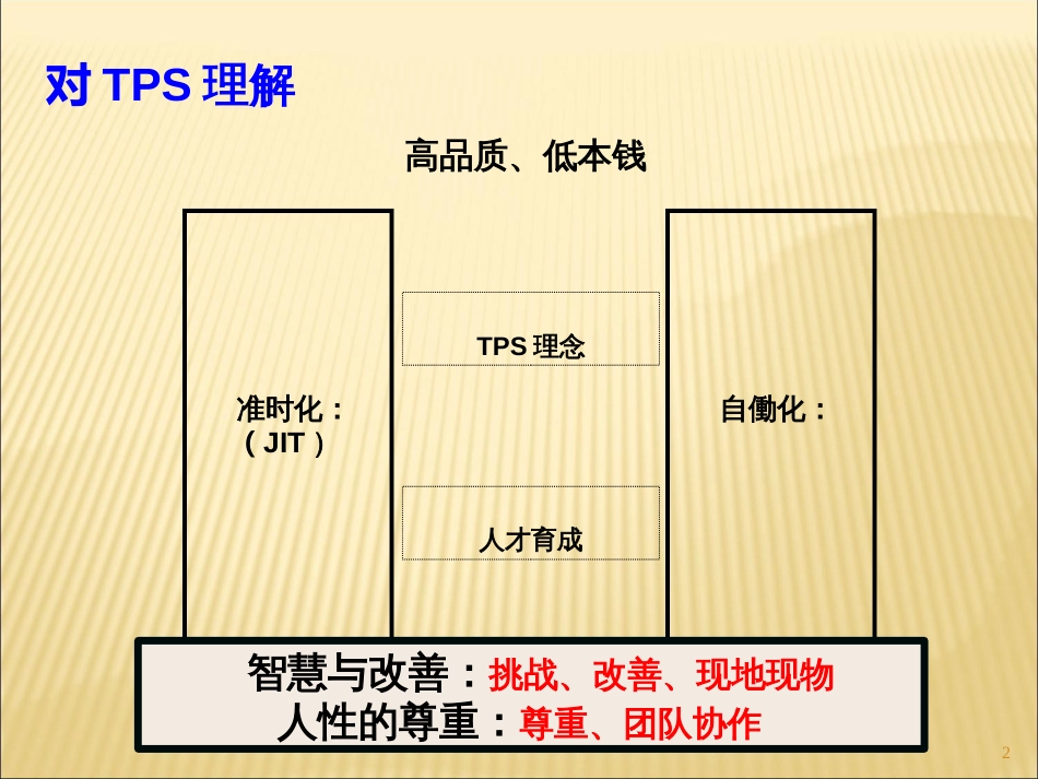 A02003丰田系列培训_第2页