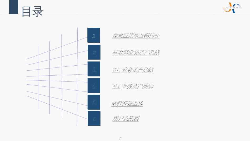 CTI产品线及业务_第1页