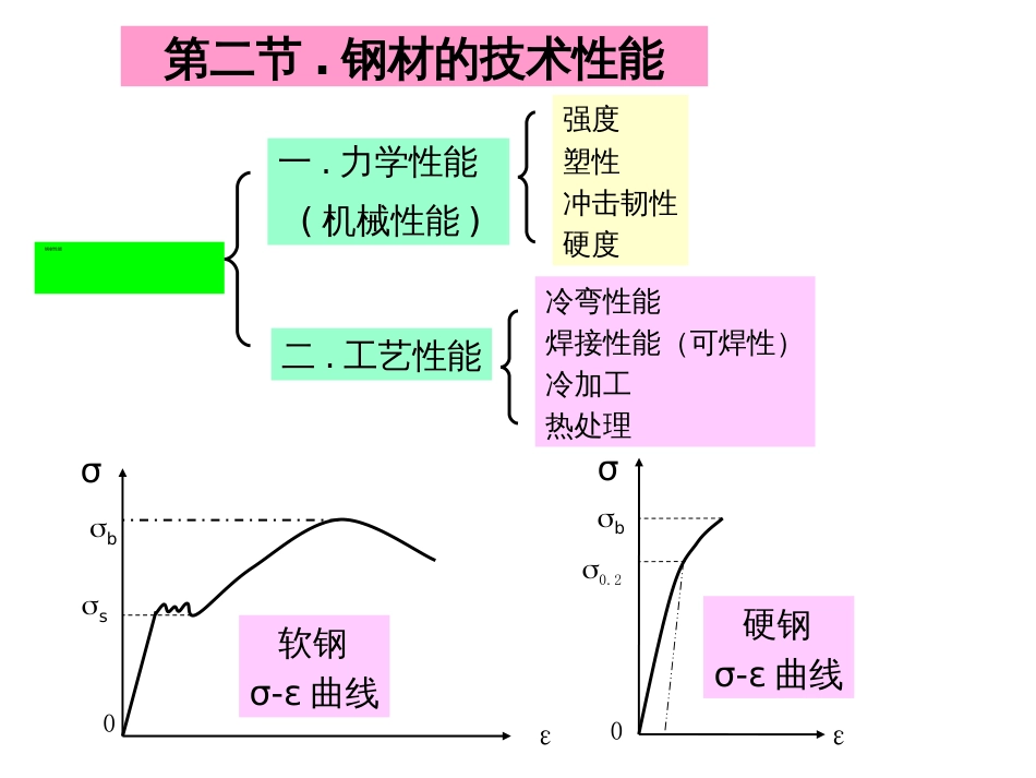 7建筑钢材ppt-第七章建筑钢材_第3页