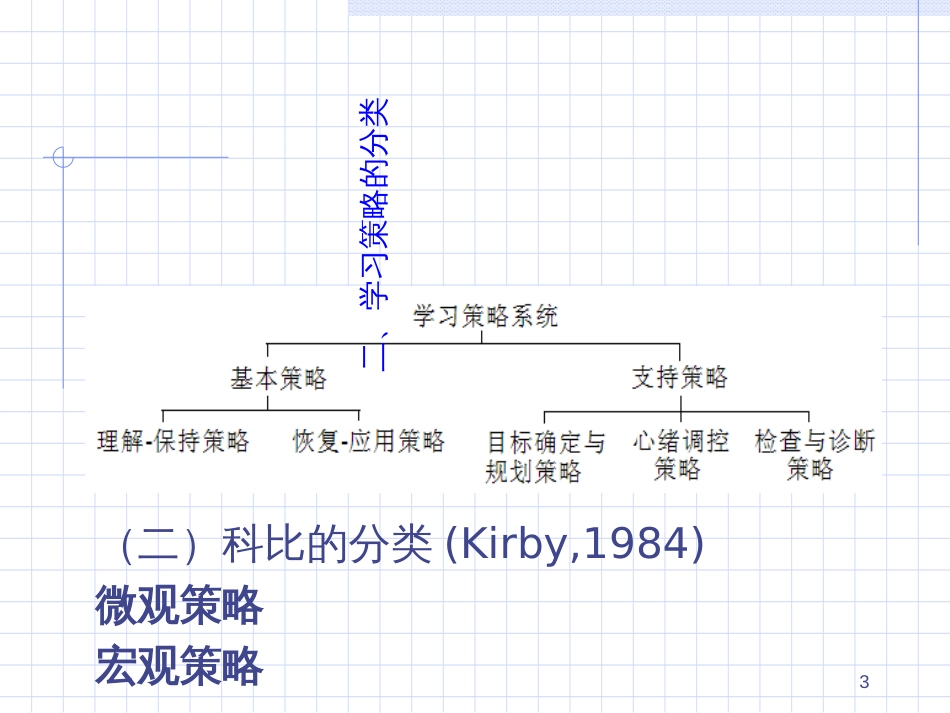 7学习策略及学习迁移_第3页