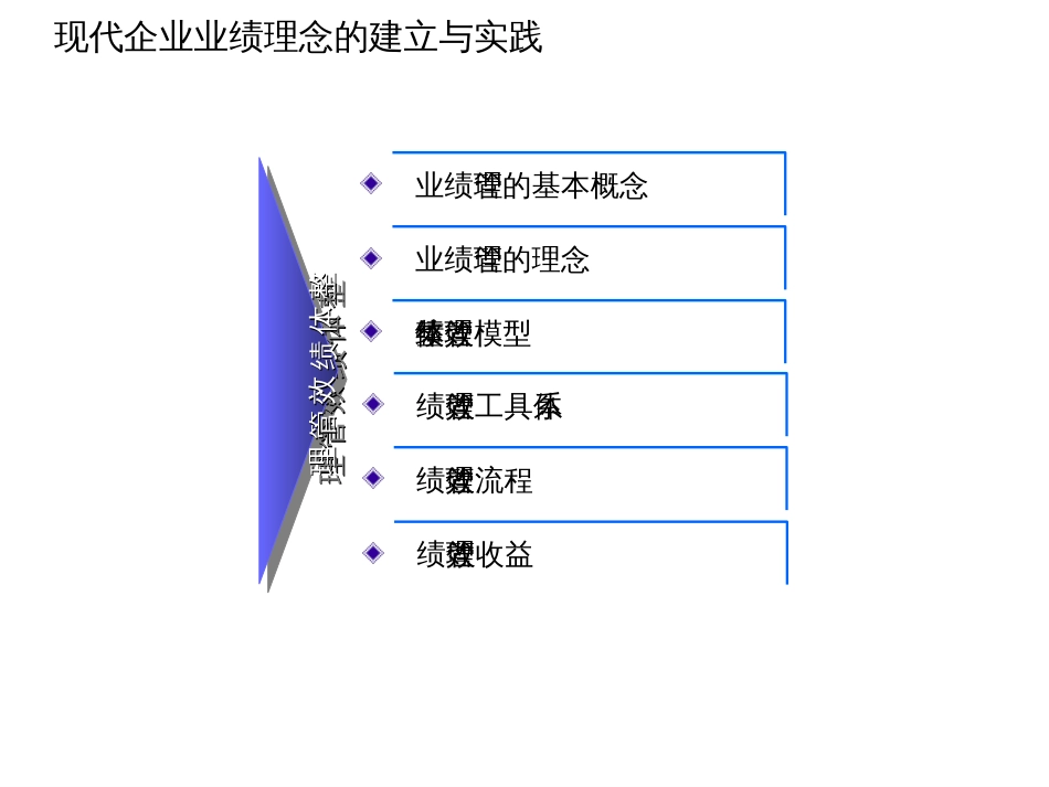 DELUKER 知名咨询公司绩效管理(PPT 64页)_第1页