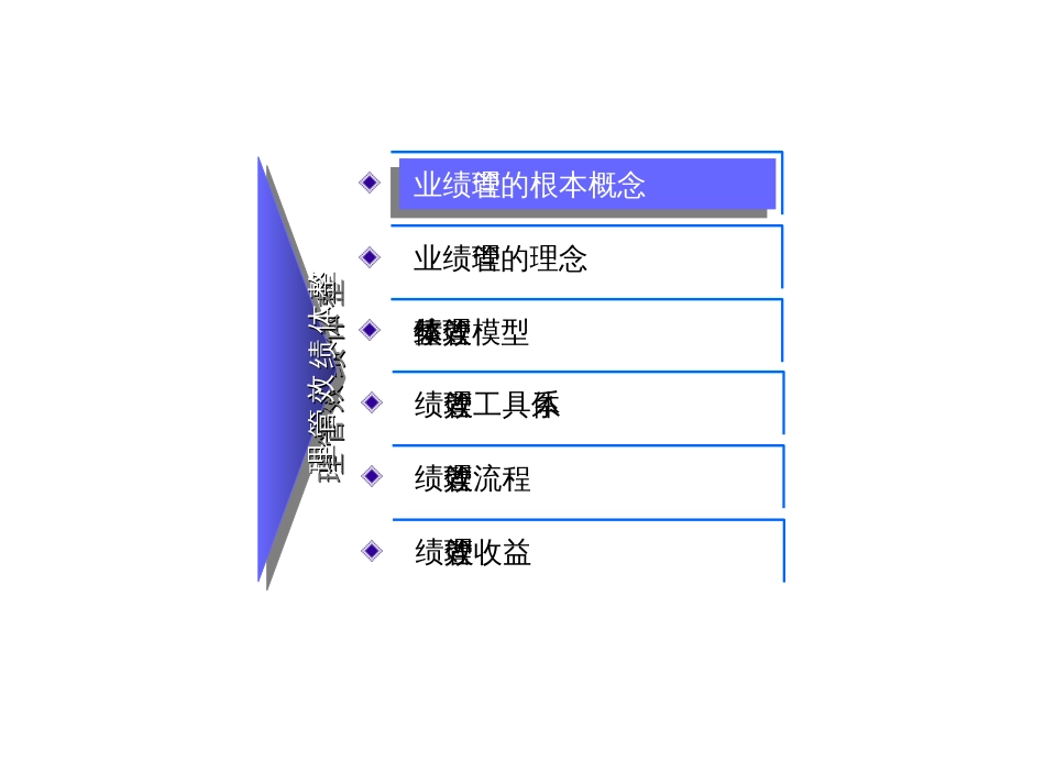 DELUKER 知名咨询公司绩效管理(PPT 64页)_第2页