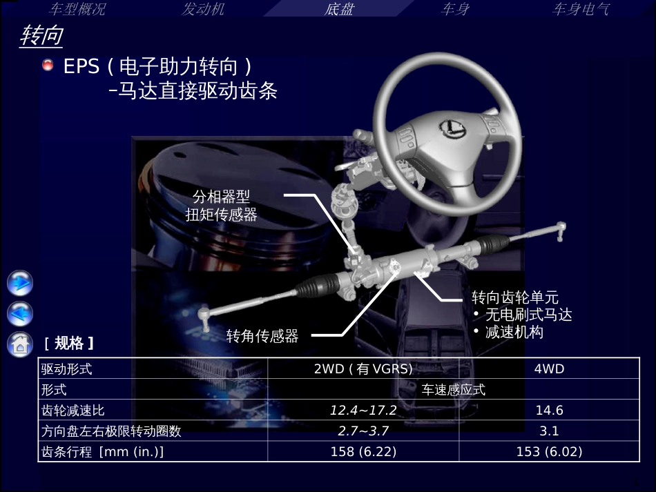 CH-EPS电子助力转向--马达直接驱动齿条pt(1)_第1页