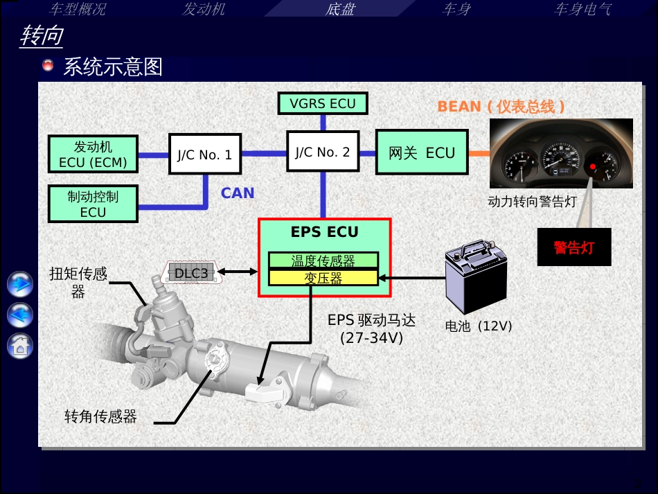 CH-EPS电子助力转向--马达直接驱动齿条pt(1)_第2页