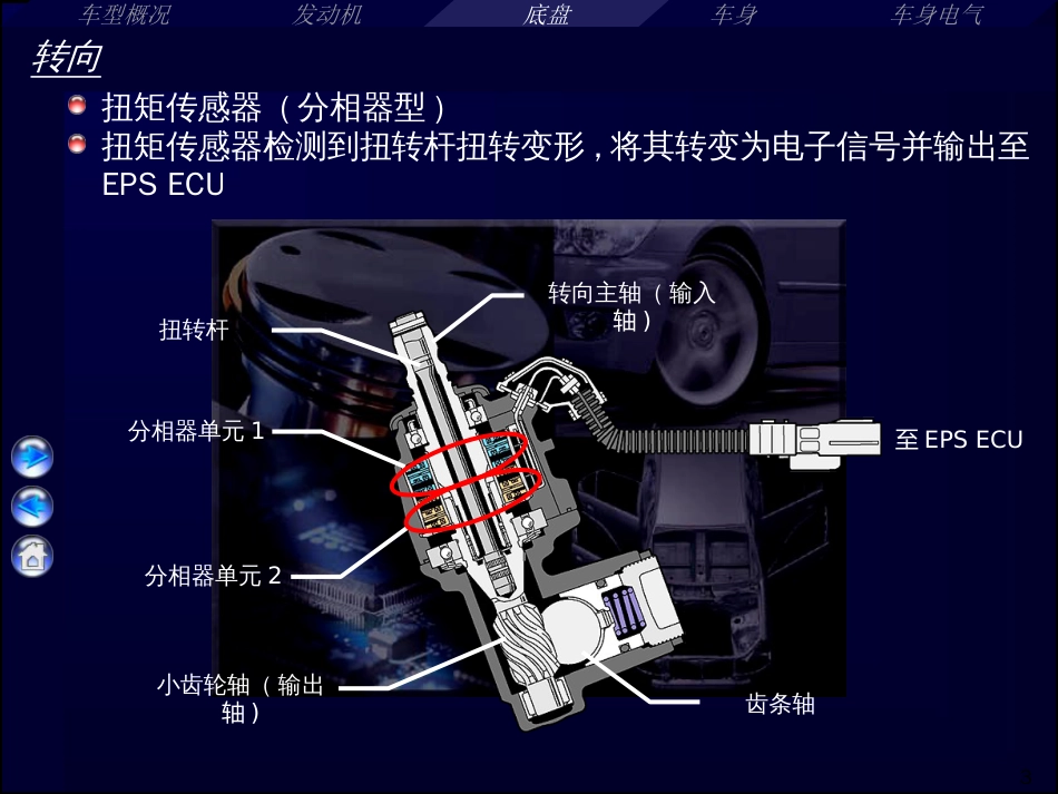 CH-EPS电子助力转向--马达直接驱动齿条pt(1)_第3页