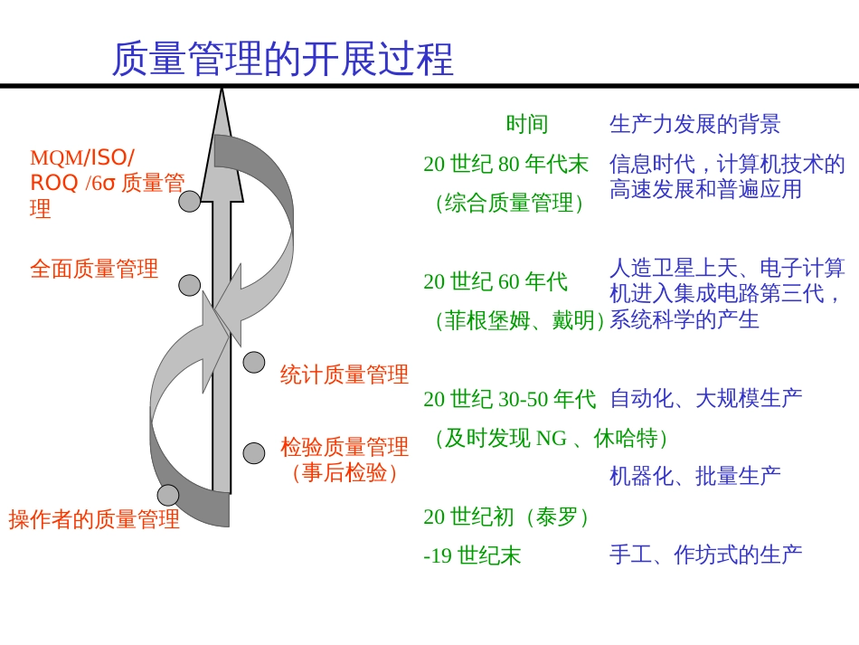 D阶段六西格玛绿带培训教材(最新)_第3页