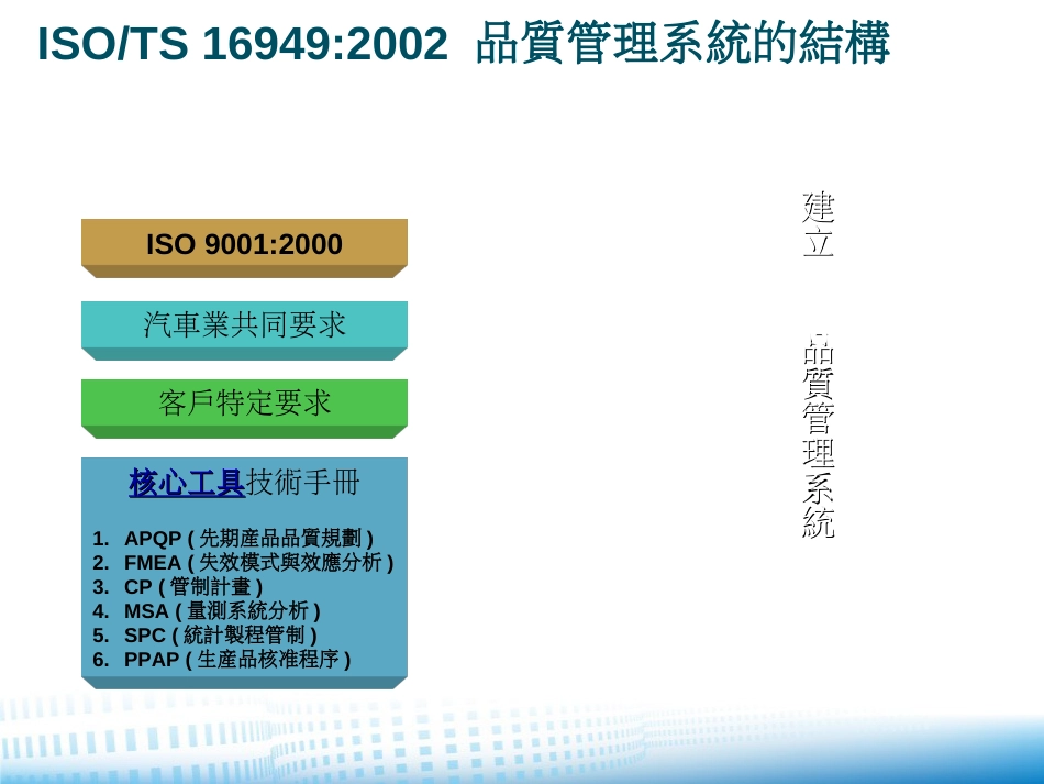 APQP先期产品品质规划_第2页