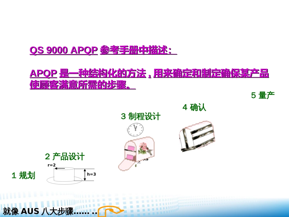 APQP先期产品品质规划_第3页