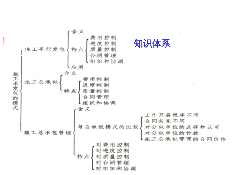 6合同管理_2_第2页