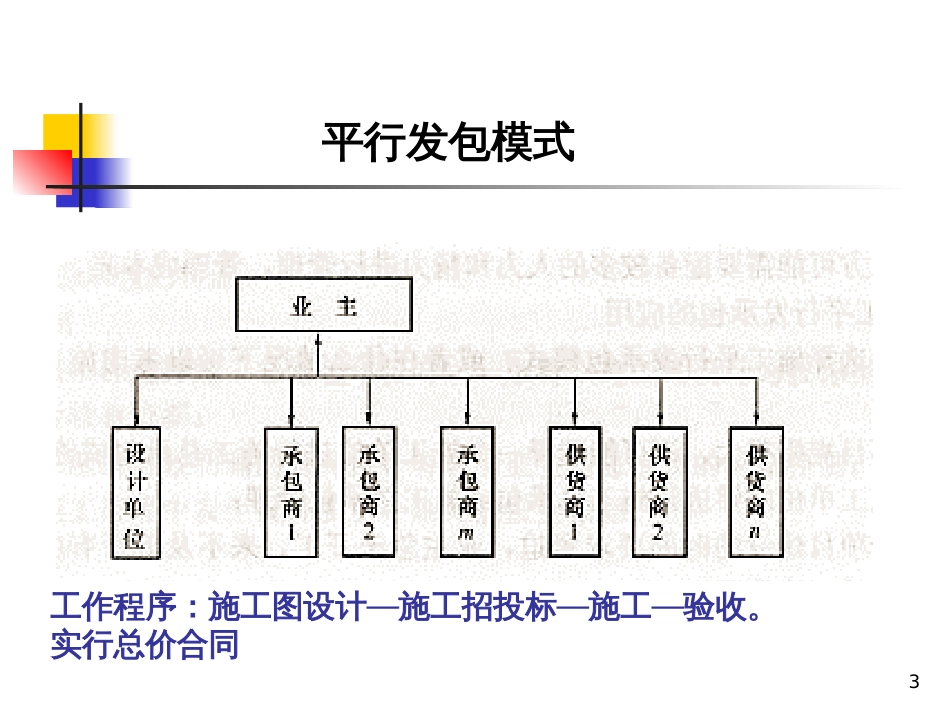6合同管理_2_第3页