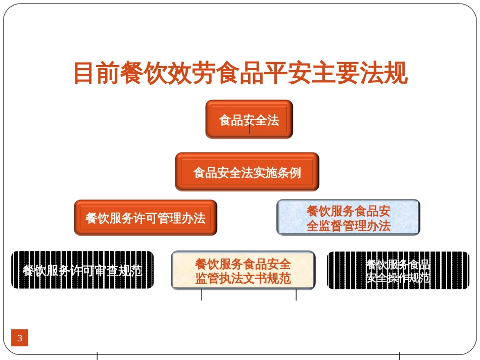 5餐饮服务食品安全监管行政处罚、执法文书及案例分析_第3页