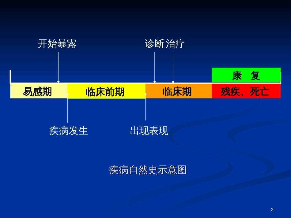 12筛检试验与诊断试验(科研3、4班)_第2页