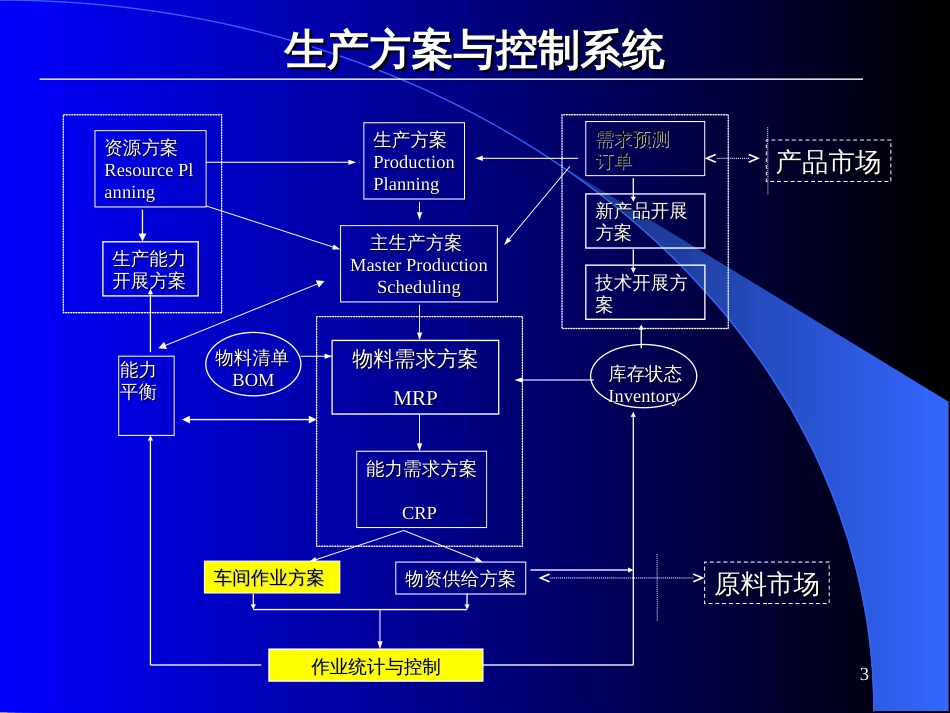 EMBA《生产与运作管理》讲义第二专题生产现场管理与_第3页