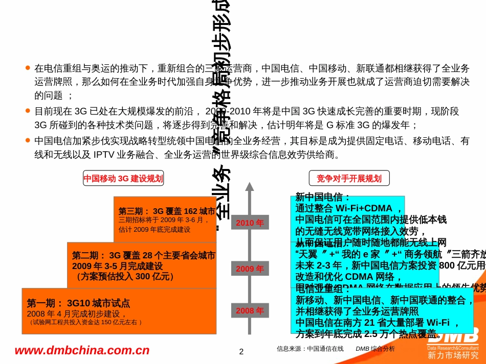 3G营销策略规划_第2页