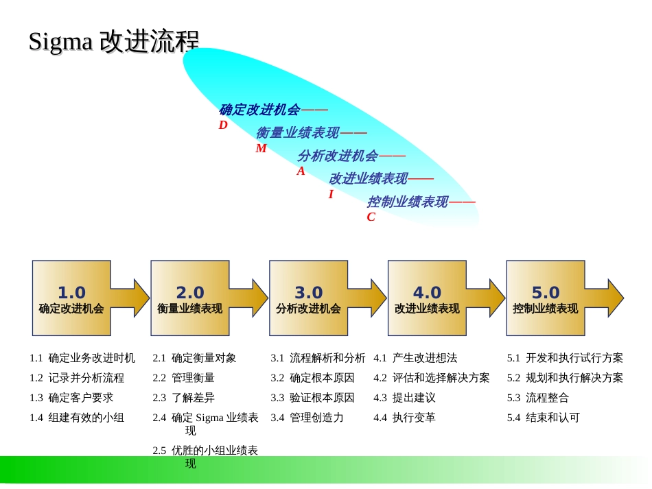 6Sigma_Part3of6_Measure(GB,CN)_第2页