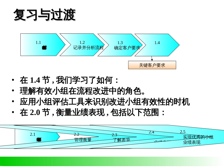 6Sigma_Part3of6_Measure(GB,CN)_第3页