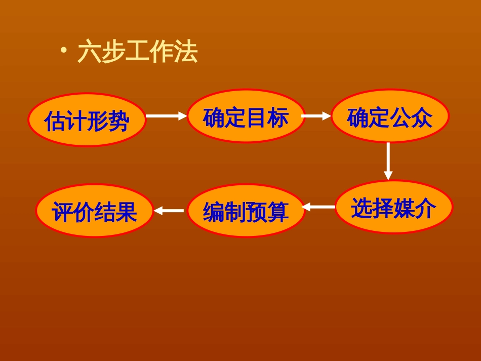 7公关工作程序_第3页