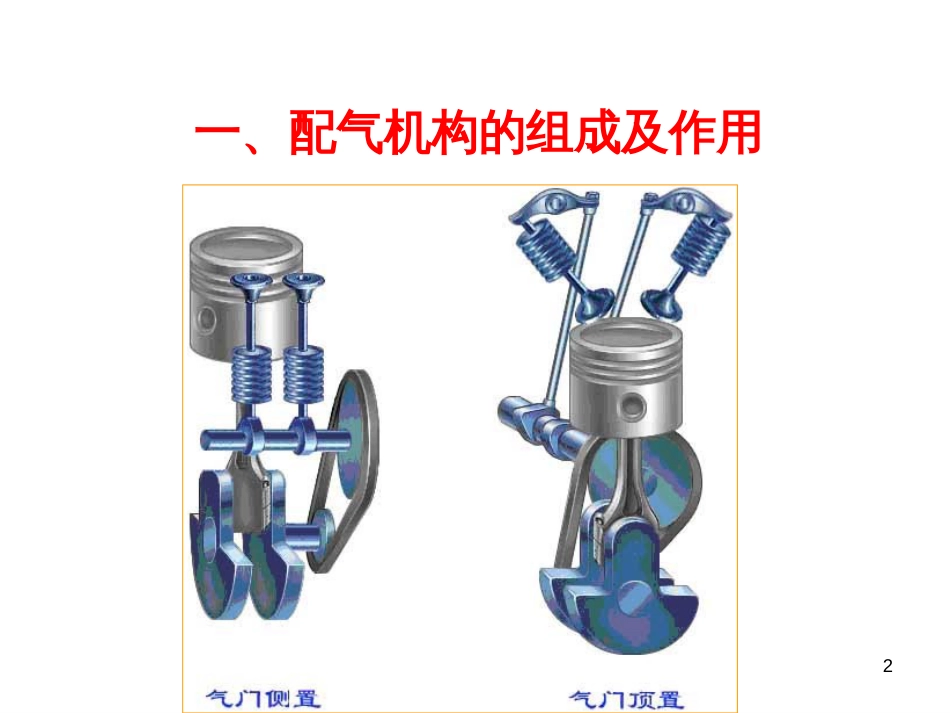 6-4汽车发动机维修工艺_第2页