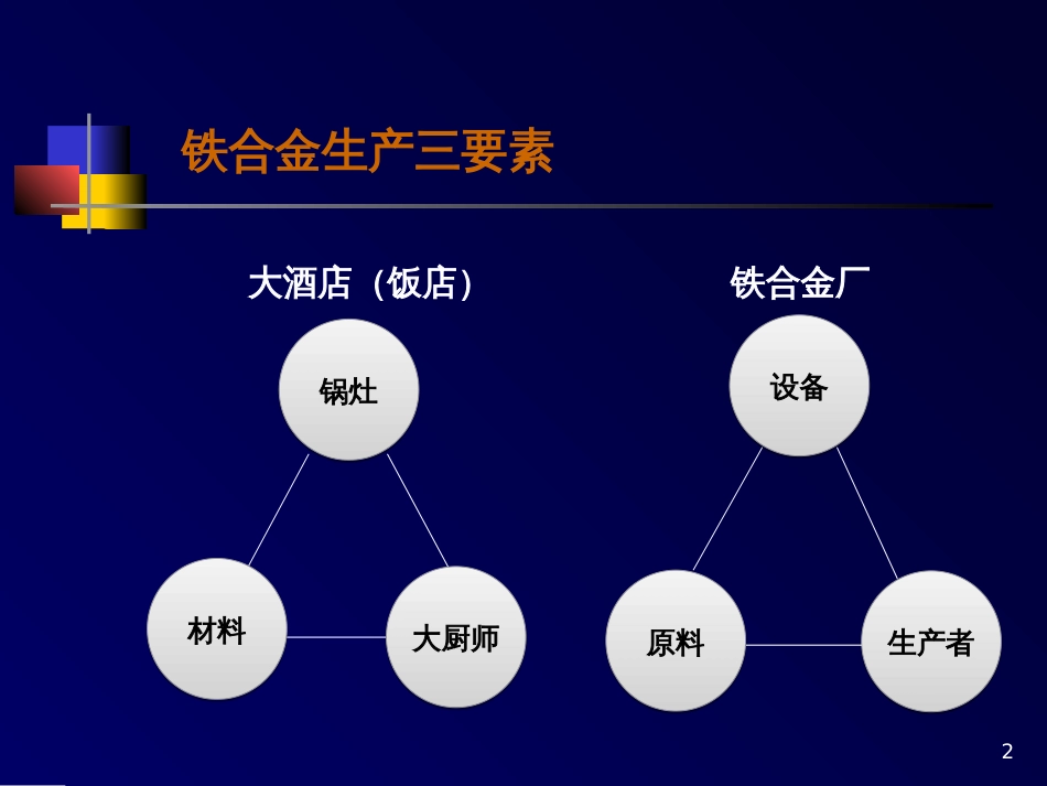 3_第三章_矿热炉_第2页