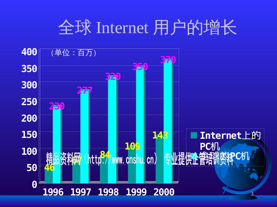 aci_1014_中国电信(浙江省)--电子商务平台建设方案_第3页